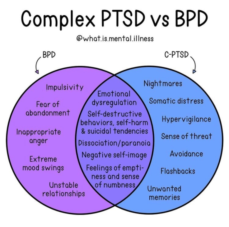 C-PTSD image